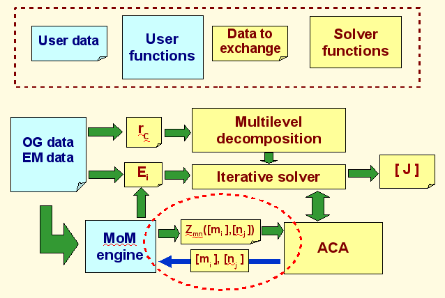 /images/extern/antennalab.upc.edu/ACAsolver_block_diagram.png