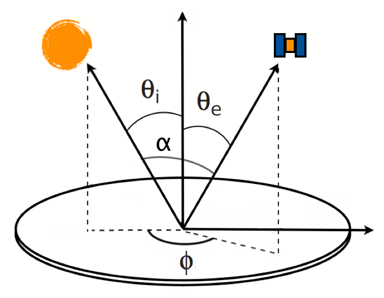 /images/extern/dronir.kapsi.fi/obs_geometry.png