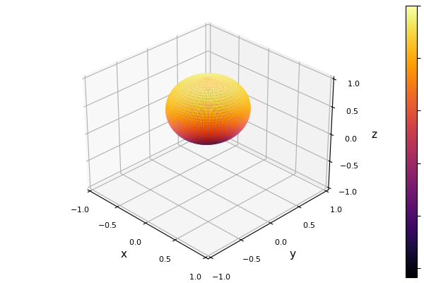 /images/extern/raw.githubusercontent.com/ex05_3DRadiationPattern_n4r100.png